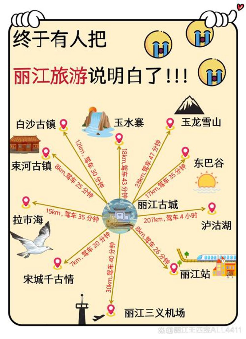 丽江旅游选购攻略：让你的旅途更加完美！